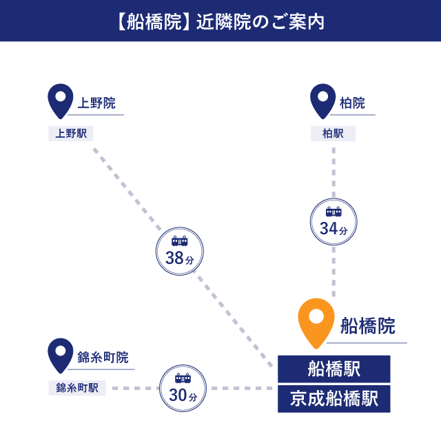 AGAスキンクリニック 船橋院（メンズライフクリニック提携院）の近隣地図