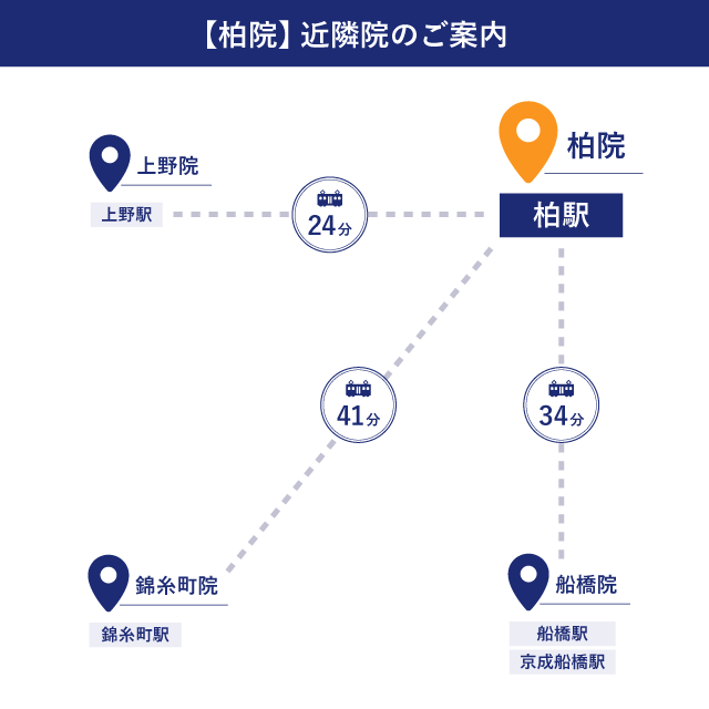 メンズライフクリニック 柏院の近隣地図