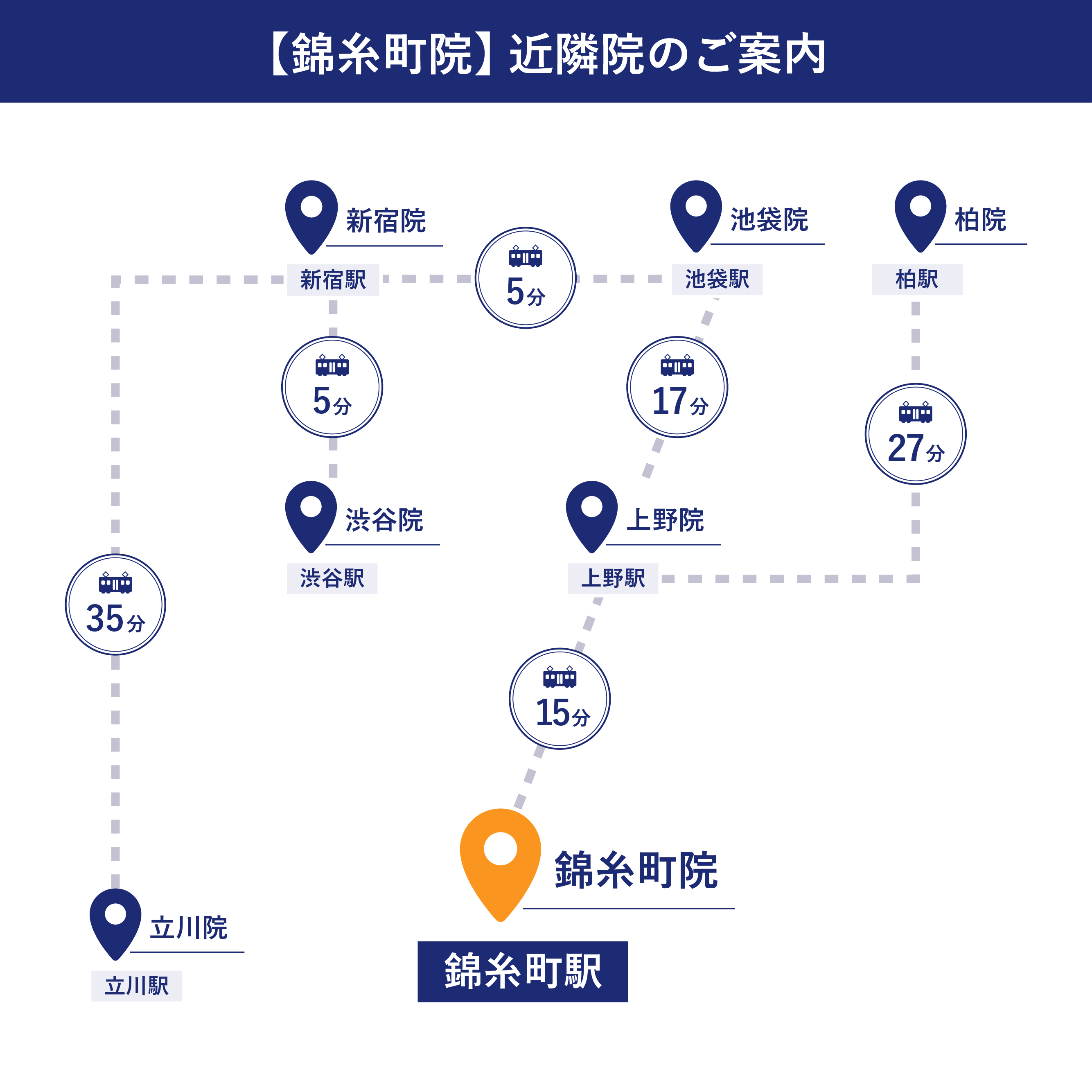 メンズライフクリニック 錦糸町院の近隣地図