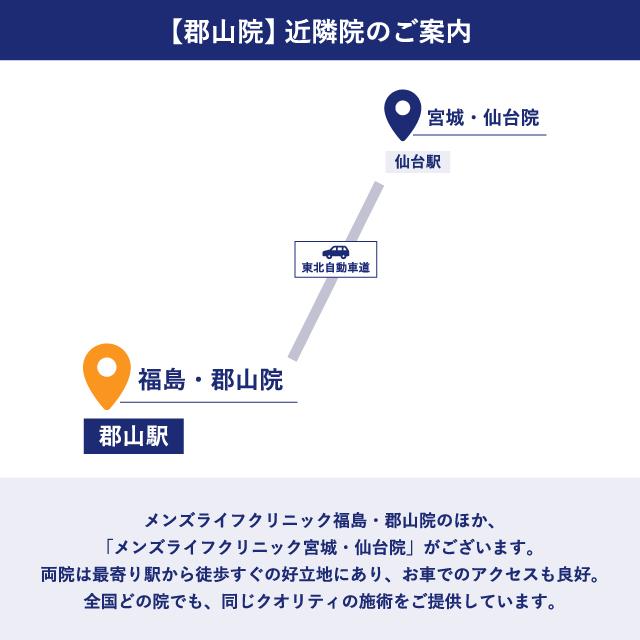 メンズライフクリニック 郡山院の近隣地図