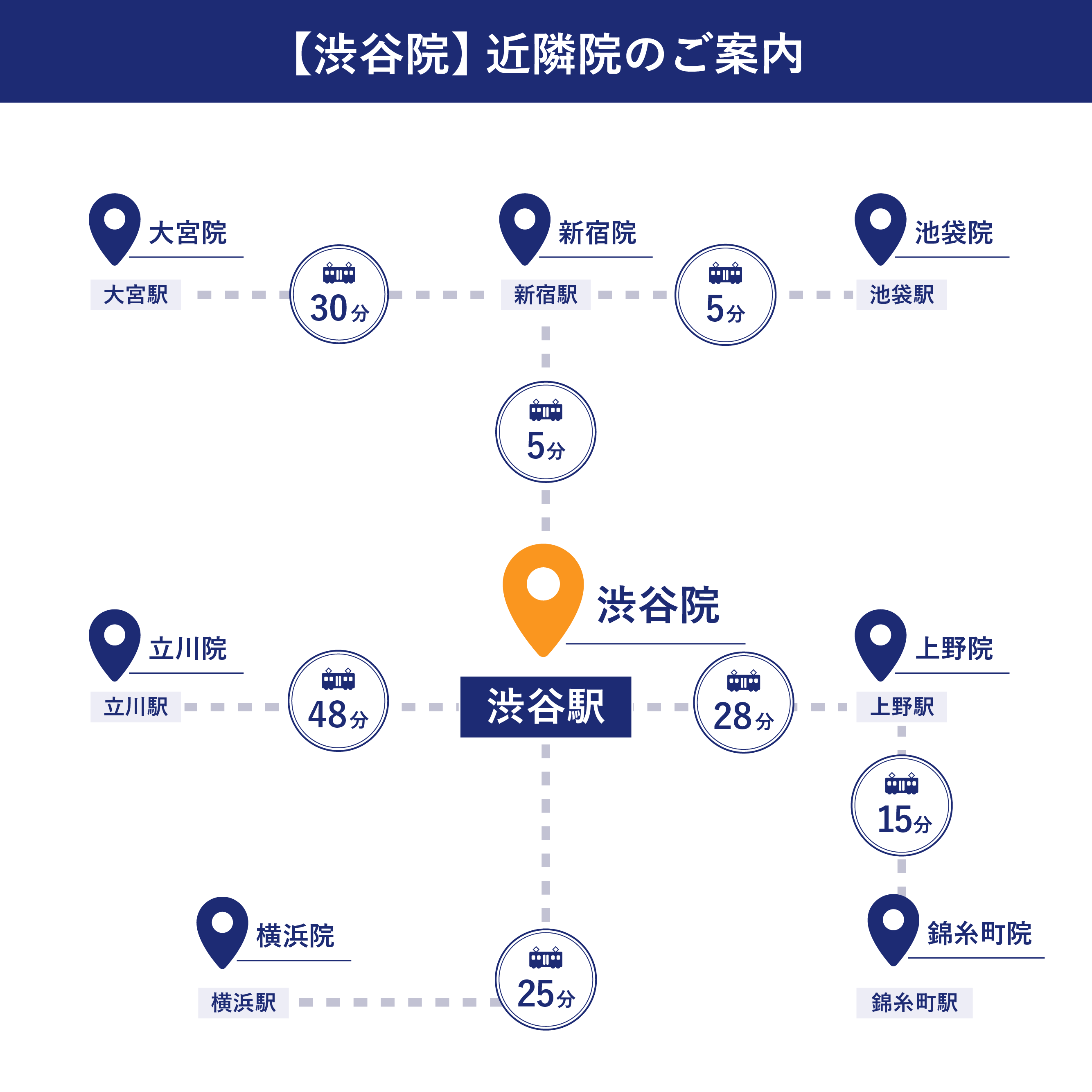 メンズライフクリニック 渋谷院の近隣地図