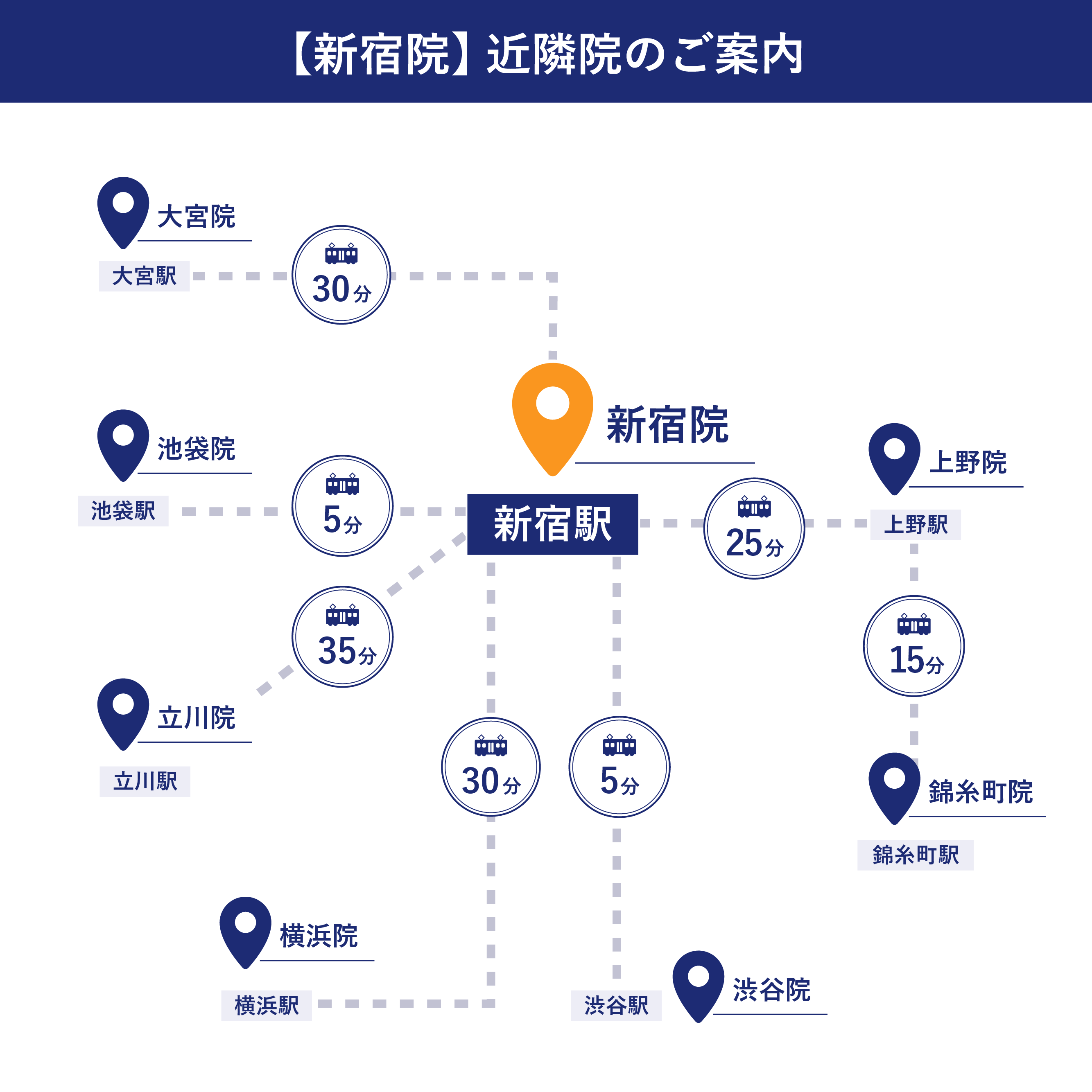 メンズライフクリニック 新宿院の近隣地図