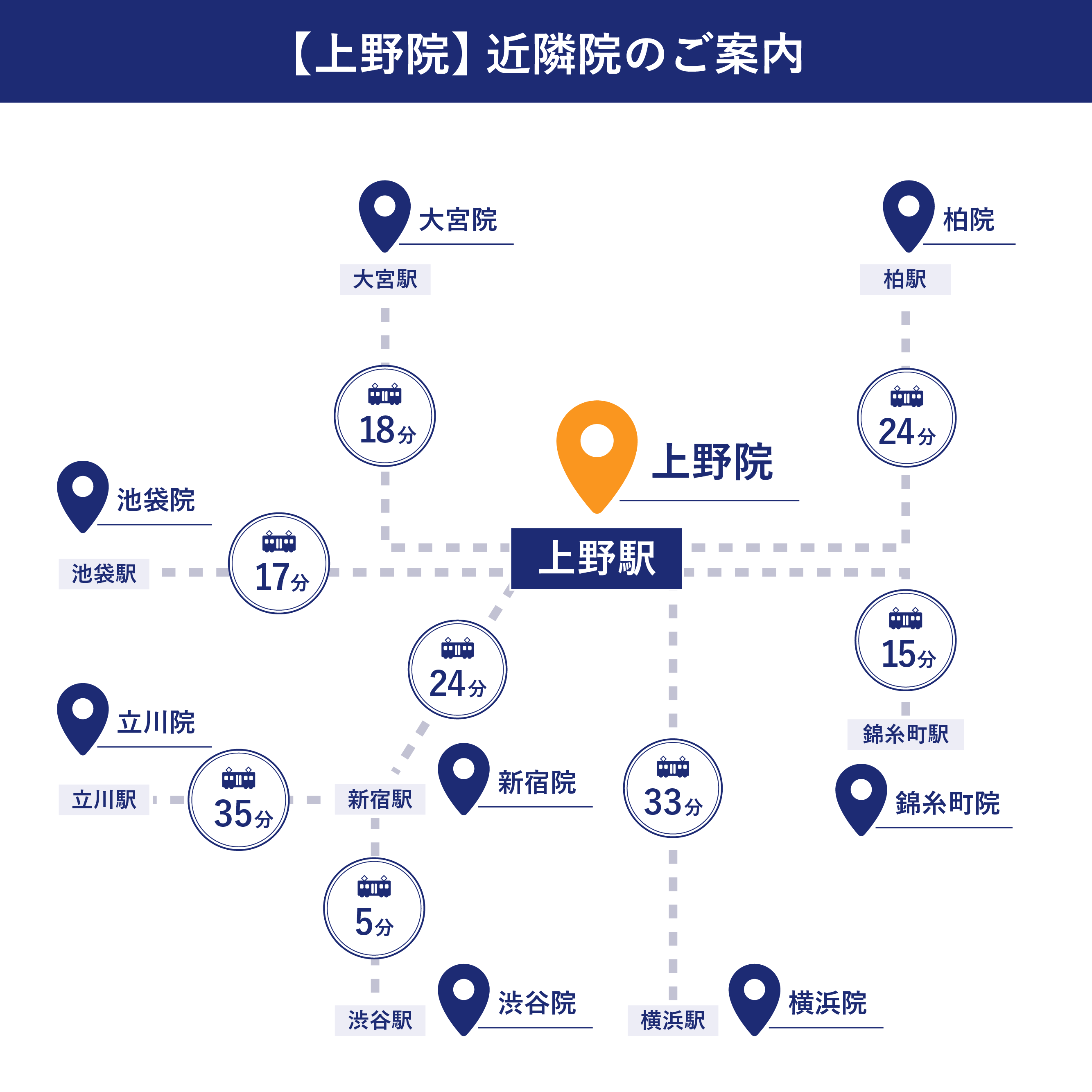 メンズライフクリニック 上野院の近隣地図