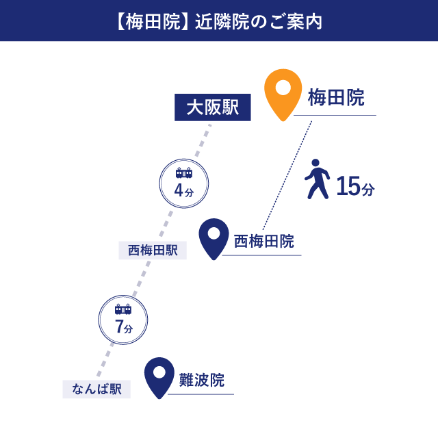 メンズライフクリニック 梅田院の近隣地図