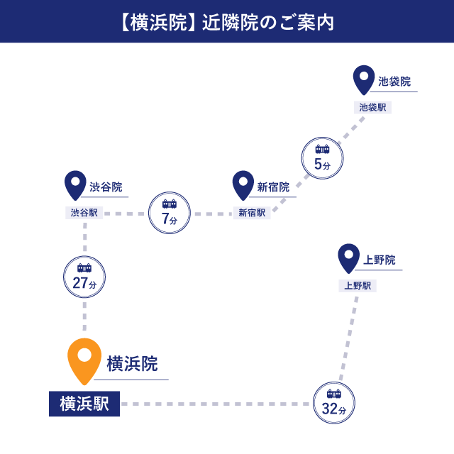 メンズライフクリニック 横浜院の近隣地図