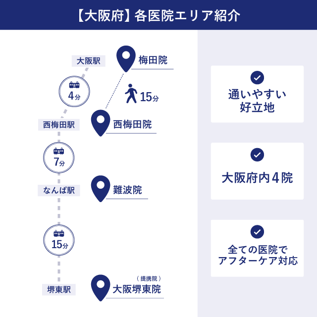 府内エリア紹介