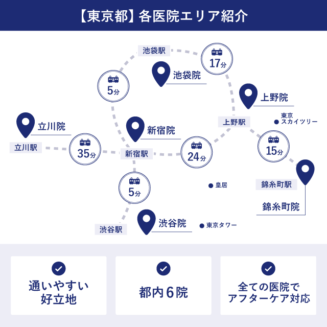 都内エリア紹介